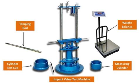 advantages of aggregate impact test|aggregate impact test is code.